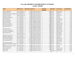 Faa Quarterly Enforcement Actions 4/1/98 - 6/30/98