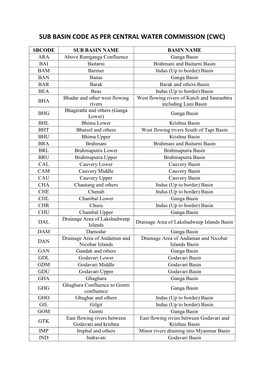 Sub Basin Code As Per Central Water Commission (Cwc)