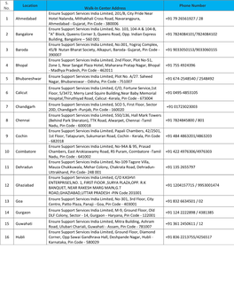 S. No. Location Walk-In Center Address Phone Number 1