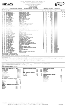 Lead Fin Pos Driver Team Laps Pts Bns Pts Status Tms