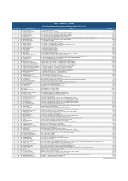 List of Shareholders Who Have Not Provided Copy of Their Cnics - D-44