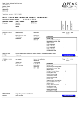 Weekly List of Applications Validated by the Authority