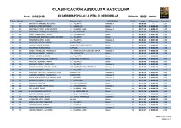 Clasificación Absoluta Masculina