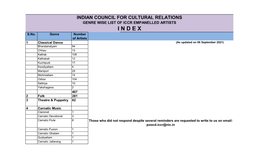 INDIAN COUNCIL for CULTURAL RELATIONS GENRE WISE LIST of ICCR EMPANELLED ARTISTS I N D E X S.No