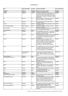 The DVB Glossary