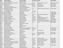 Native Plant List.Xlsx