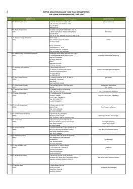 Daftar Nama Perusahaan Yang Telah Mendapatkan Izin Usaha Penyimpanan Lpg / Lng /Cng