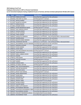 UBL Employee Fund Trust Employees Retrenched in 1997 on Pension