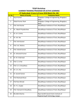 TEQIP Workshop SUMMER TRAINING PROGRAM on ACTIVE LEARNING IIT Hyderabad: 4 June to 8 June 2018 (Batch No