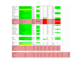 CSDNR Transportation Invoices 2014-2018