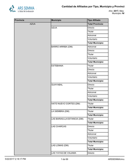 Cantidad Afiliados Por Municipio Y Tipo