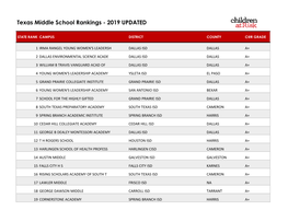 Texas Middle School Rankings - 2019 UPDATED