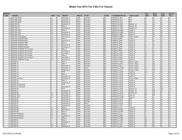 Model Year 2012 Tier 2 Bin 5 Or Cleaner