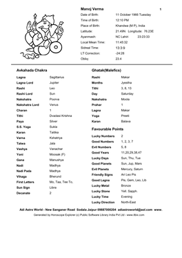 Horoscope Explorer (C) Public Software Library India Pvt Ltd - Manoj Verma ² 2