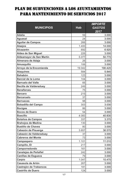 Gastos Mantenimiento 2017