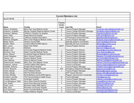 Current Members List As of 1/31/19