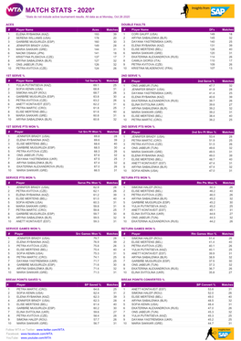 MATCH STATS - 2020* *Stats Do Not Include Active Tournament Results