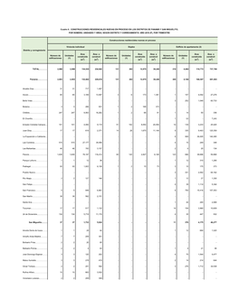 Número De Edificaciones Unidades (1) Área Construida (M2) Área a Construir (M2) Número De Edificaciones Unidades (