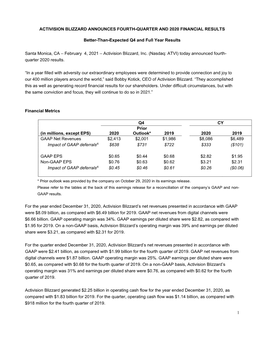 Q4 2020 Financial Results