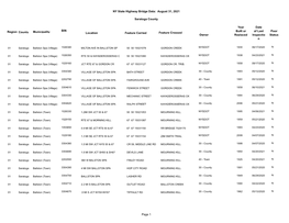 NY State Highway Bridge Data: August 31, 2021