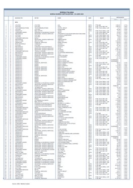 Borsa Italiana Borsa Shares Capitalisation - 30 June 2020