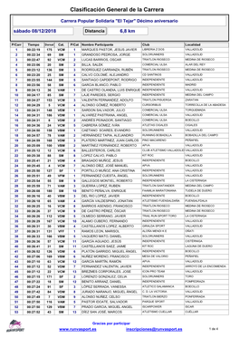 Clasificación General De La Carrera