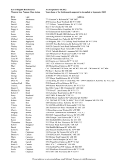 List of Eligible Beneficiaries for Dan Gleadle September 16 2012.Xlsx