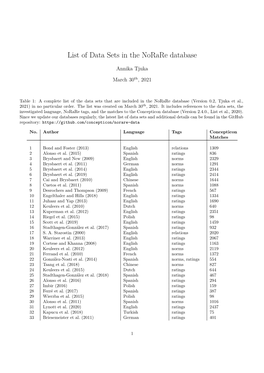 List of Data Sets in the Norare Database