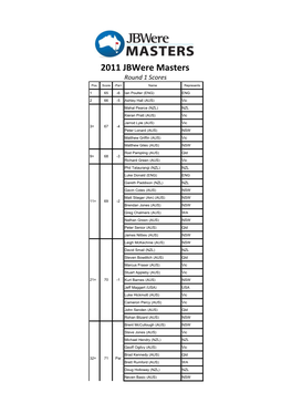 2011 Jbwere Masters Round 1 Scores Pos