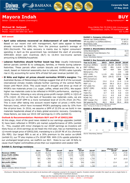 Mayora Indah BUY Sector: Consumer Staples (Overweight) Rating Momentum*