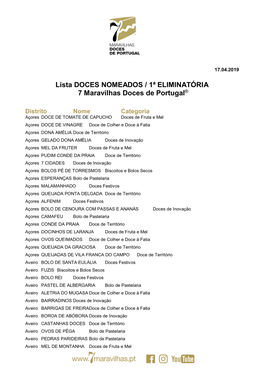 Lista DOCES NOMEADOS / 1ª ELIMINATÓRIA 7 Maravilhas Doces De Portugal®