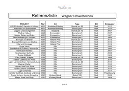 Referenzliste Wagner Umwelttechnik