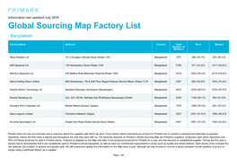 Global Sourcing Map Factory List - Bangladesh