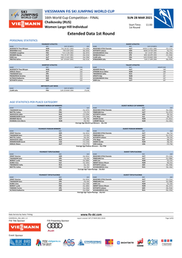 Extended Data 1St Round