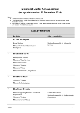 Ministerial List for Announcement (For Appointment on 20 December 2016)