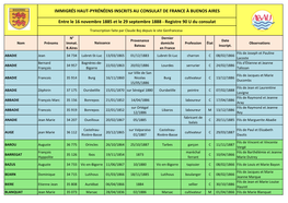 Immigrés Haut-Pyrénéens Inscrits Au Consulat De France À Buenos Aires