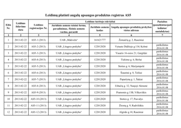 Leidimų Platinti Augalų Apsaugos Produktus Registras AS5