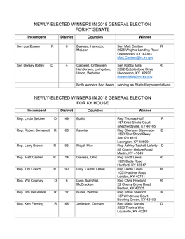 Newly-Elected Winners in 2018 General Election for Ky Senate Newly-Elected Winners in 2018 General Election for Ky House