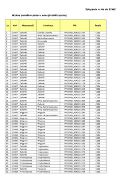 Załącznik Nr 6A Do SIWZ Wykaz Punktów Poboru Energii