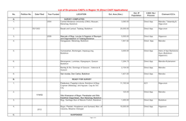 List of On-Process Cadts in Region 10 (Direct CADT Applications) Est