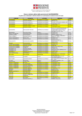 Cave E Miniere Attive Della Provincia Di ALESSANDRIA (In Giallo Sono Evidenziate Le Attività Estrattive Con Autorizzazione Scaduta Da Meno Di 3 Anni)