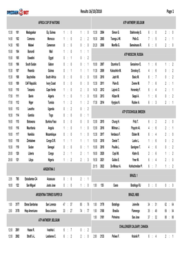 Results 16/10/2018 Page 1