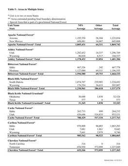 Table 5 - Areas in Multiple States