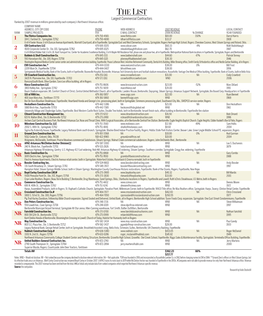 The List Largest Commercial Contractors Ranked by 2007 Revenue in Millions Generated by Each Company’S Northwest Arkansas Office