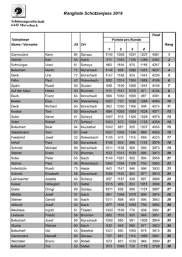 Adress- Und Rangliste Schützenjass.Xls