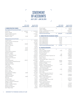Statement of Accounts July 1, 2017 – June 30, 2018