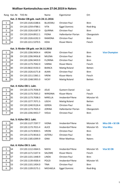 Rangliste Walliser Kantonalschau 2019