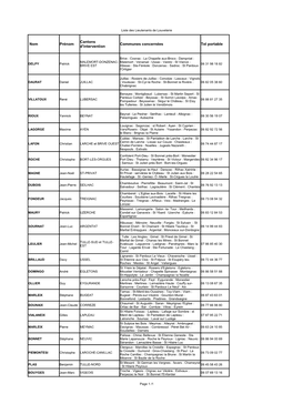 Liste Des Lieutenants De Louveterie 2013 02 14