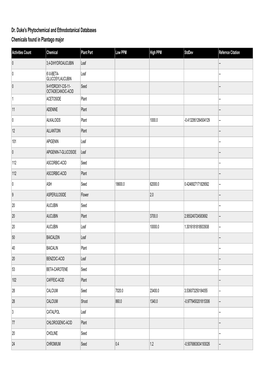 Dr. Duke's Phytochemical and Ethnobotanical Databases Chemicals Found in Plantago Major