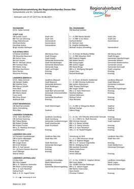 Liste Der Vertreter Und Stellvertreter in Der